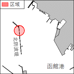 救難訓練