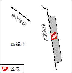 藻場設置
