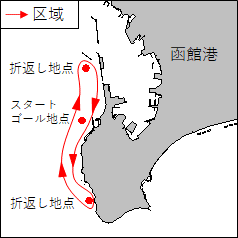 ヨットレース位置図