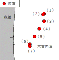 灯付浮標の復旧