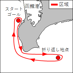 ヨットレースの実施