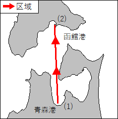 津軽海峡ヨットレース