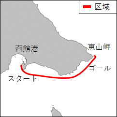 函館港～恵山岬　ヨットレース