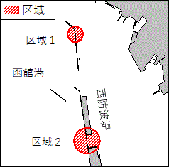 救難訓練(北海道南岸　－　函館港、第2区～第6区)