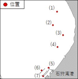 観測機器設置