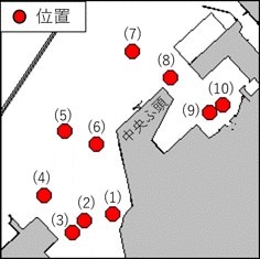 灯付浮標点検作業