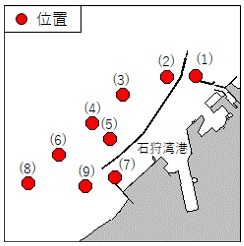観測機器設置