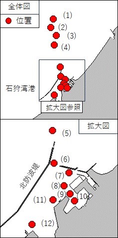 採水作業等