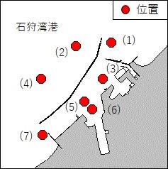 採水作業