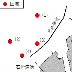 風力タービン点検作業