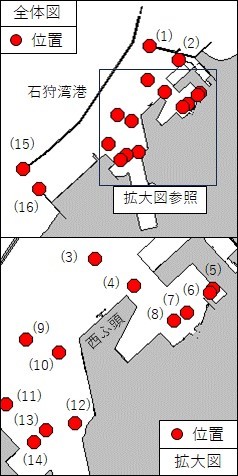 航路標識点検作業