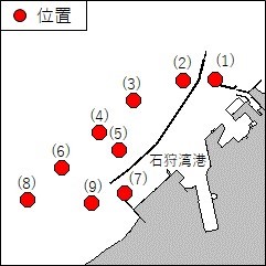 観測機器設置作業等