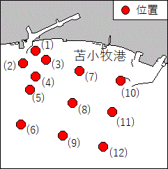 北海道南岸　－　苫小牧港及び付近　　海洋調査等 　下記位置で、作業船による海洋調査及び観測機器が設置される。