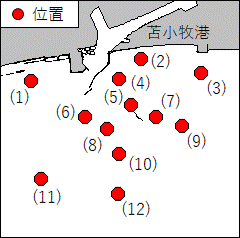 北海道南岸－苫小牧港及び付近　海洋調査等