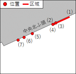 北海道南岸－苫小牧港、第1区　水深減少等