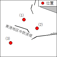 北海道南岸－苫小牧港、第４区　観測機器設置