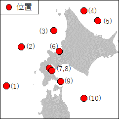 北海道周辺　海洋調査