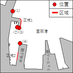 北海道南岸－室蘭港、第１区　浅所存在等