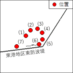 灯付浮標一時設置