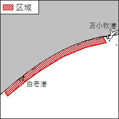 水路測量