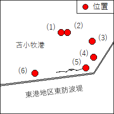 北海道南岸−苫小牧港、第4区　灯付浮標－時設置