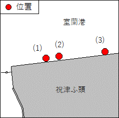 浅所存在（北海道南岸－室蘭港、第３区）