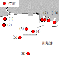 海洋調査