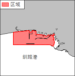 水路測量