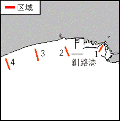 漁業資源調査
