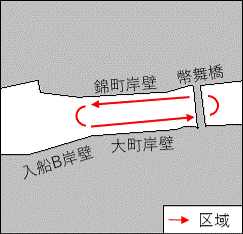 海上行事
