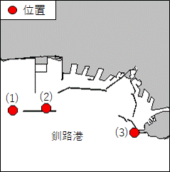 海洋調査