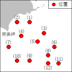 海洋調査