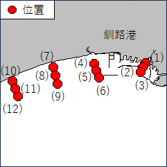 漁業資源調査