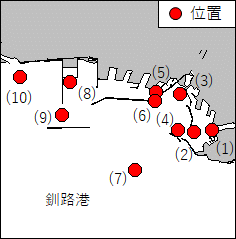 水質調査
