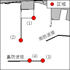 潜水調査
