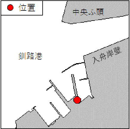 潜水作業