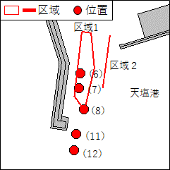 水深減少等