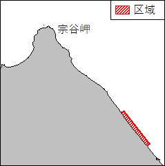 水路測量