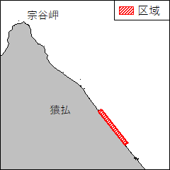 水路測量