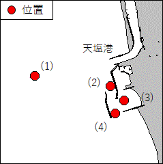 観測機器設置
