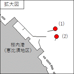 簡易標識灯消灯