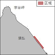 水路測量