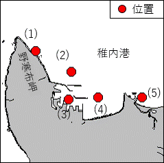採水作業