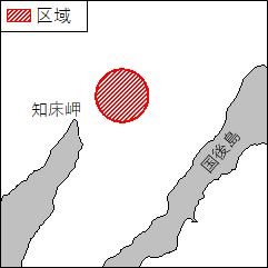 武器発射試験