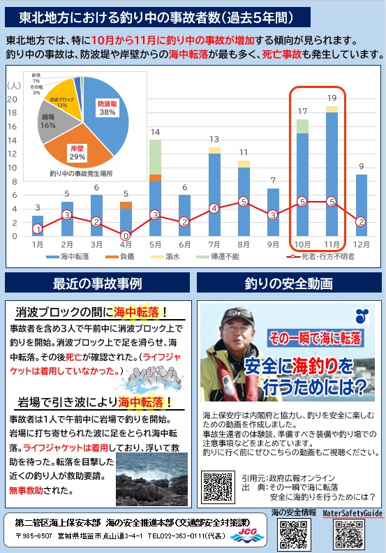 みちのく海のかわら版 第23号（裏面）