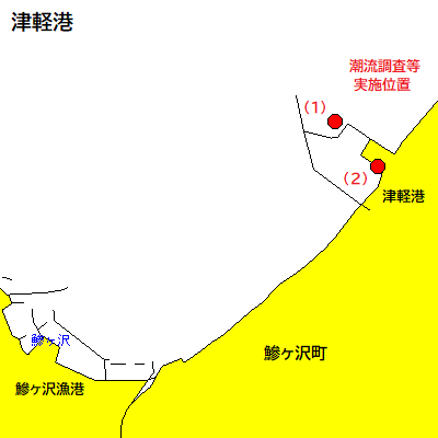 潮流調査等（津軽港