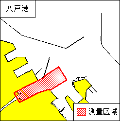 水路測量(八戸港、第3区)