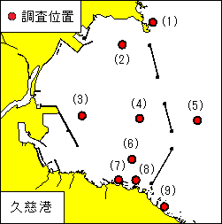 海洋調査(久慈港及び付近)