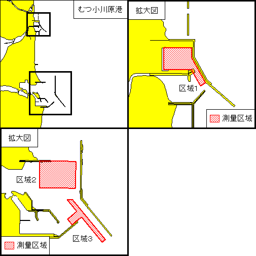 水路測量(むつ小川原港)