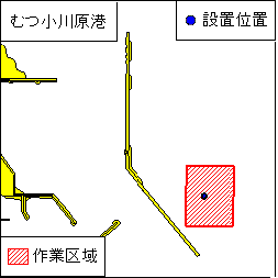 観測機器設置等（むつ小川原港）